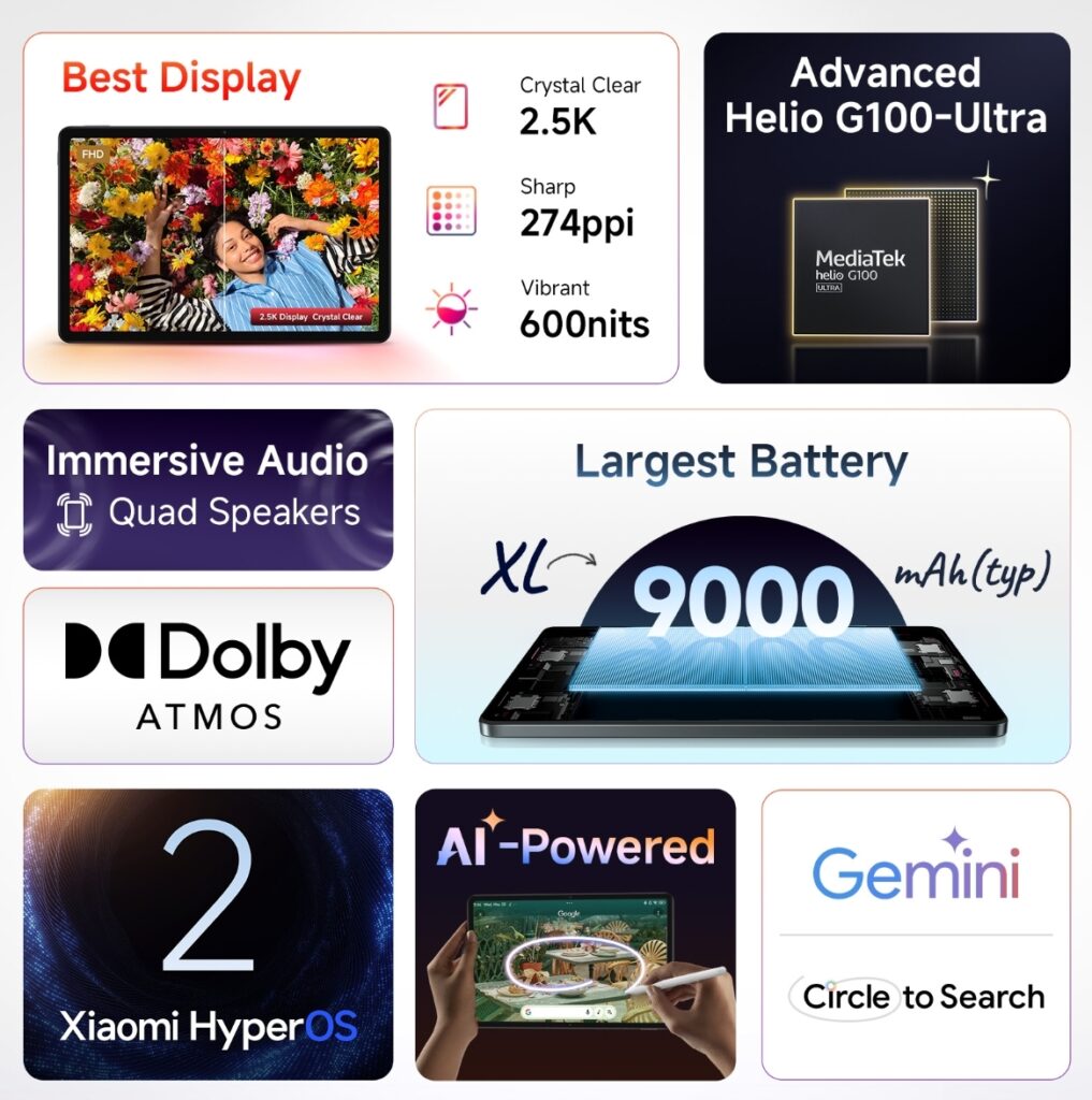 Redmi Pad 2 tablet with 11-inch 2.5K display, quad speakers, and 9000mAh battery